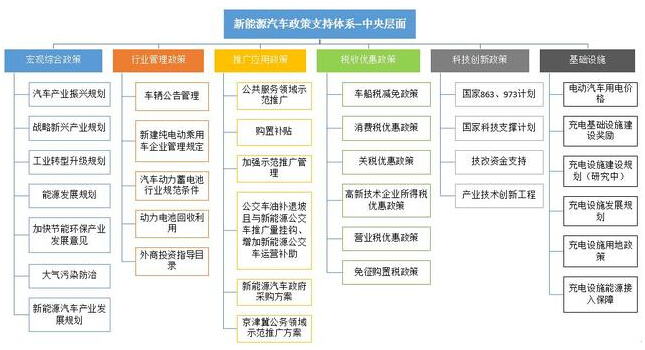 圖3中央政府支持政策體系框架圖.jpg