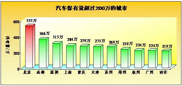 公安部交管局：全國截至2015年底新能源汽車保有量達58.32萬輛1.jpg