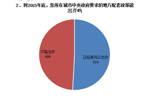 調查結果如下2.jpg