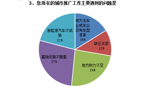 調查結果如下3.jpg