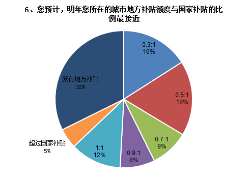 調查結果如下6.jpg