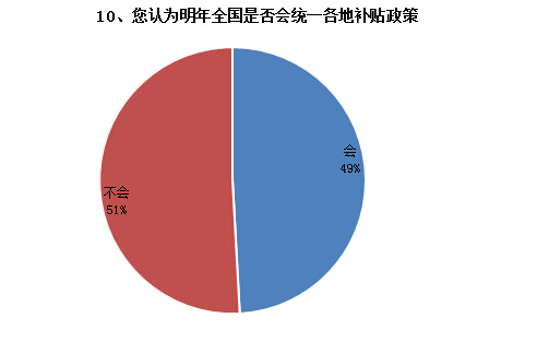 調查結果如下10.jpg