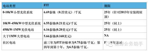 3、泰國2.jpg